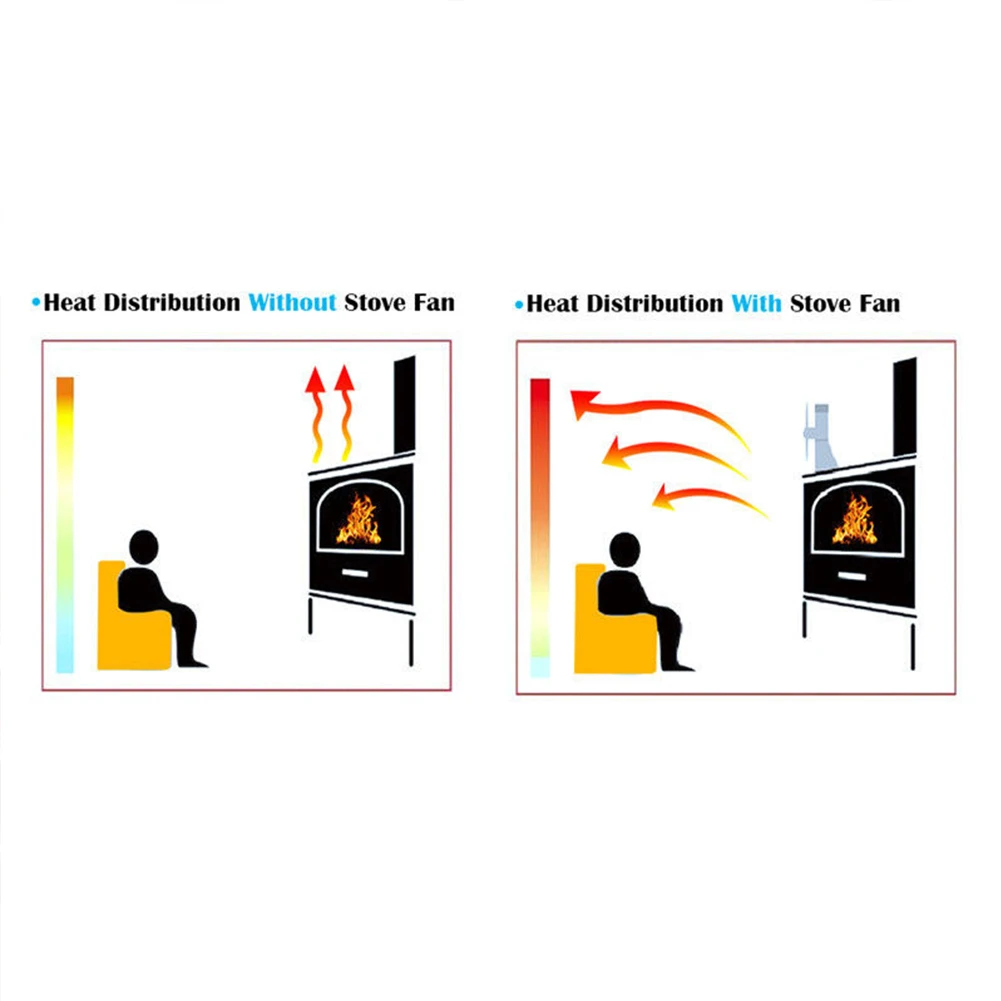 

Durable Energy-Saving Living Room Aluminum Alloy Modern Efficient Portable Solid Home Quiet Fireplace Fan