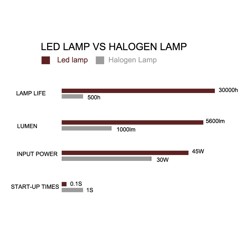 PMFC светодиодный DRL Дневной светильник Авто индикатор тумана тормоза красная