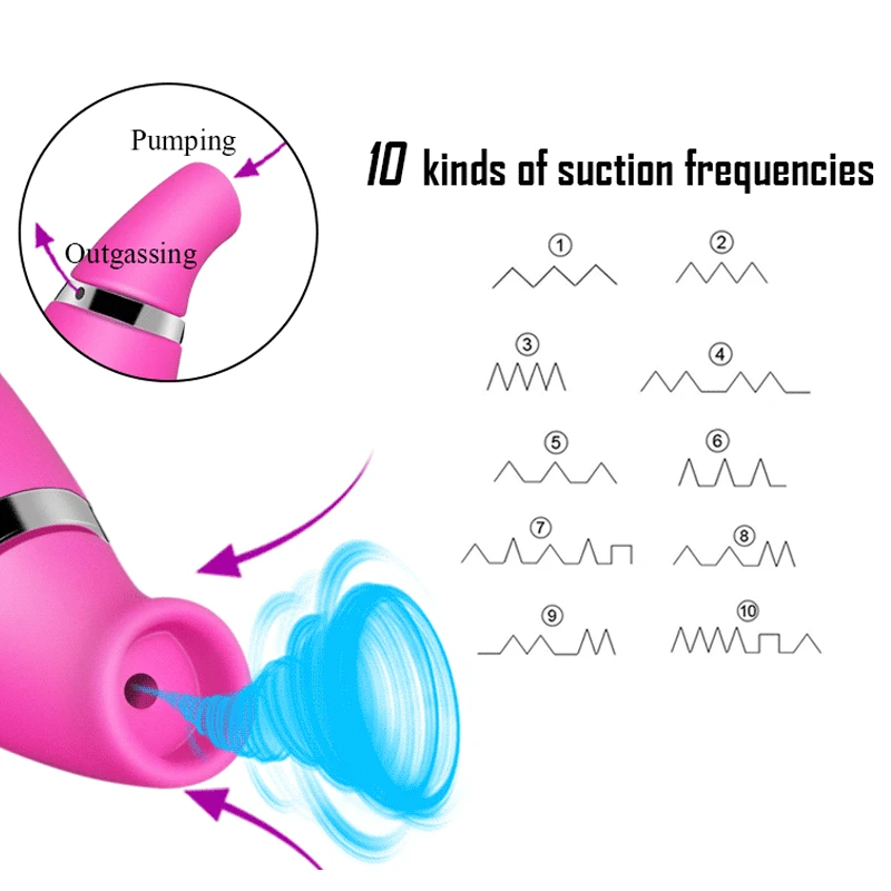 10 скоростной Вибратор на присоске для клитора вагинальный стимулятор сосание