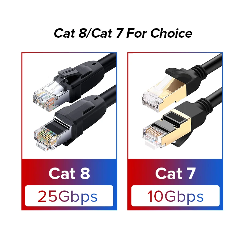 Ethernet кабель Ugreen Cat8 RJ 45 сетевой UTP Lan Соединительный шнур RJ45 2 м/3 м/5 м для