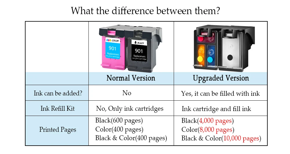 DMYON 901XL сменный картридж для принтера для hp 901 XL для hp Officejet 4500 J 4580 J4550 J4540 4500 J4680 J4585 J4624 принтер