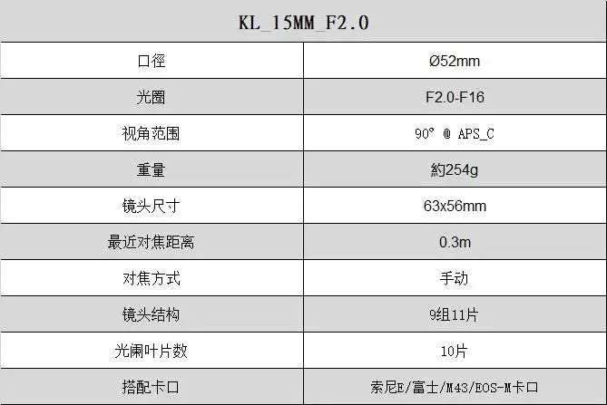 

Kamlan 15mm f2.0 Manual focus Wide angle APS-C Mirrorless camera lens for Canon M/Sony E/Fuji X/M43 Mount Cameras