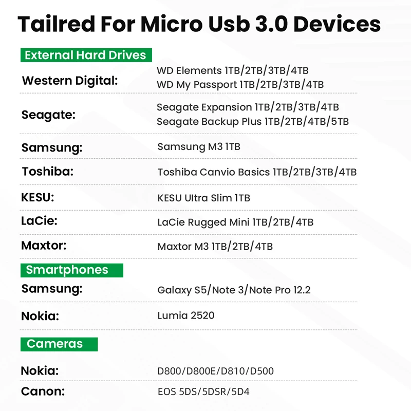 Type C To Micro B 3.0 Connector USB Cable 5Gbps 5A Quick Charging For MacBook Laptop Hard Drive Disk Smartphone MicroB Wire Cord |