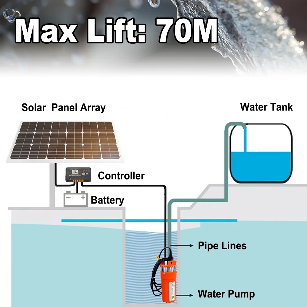 Солнечный водяной насос набор 120 Вт солнечная панель и 12 в для глубокого колодца