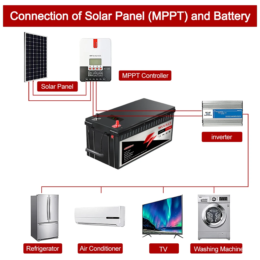 12V 200Ah LiFePO4 Battery Built-in 200A BMS Lithium for Replacing Most of Backup Power Home Energy Storage Off-Grid RV | Электроника