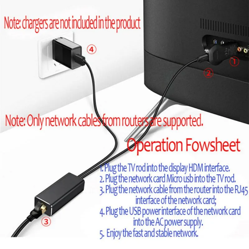 USB Lan Ethernet сетевой адаптер Micro Мощность для RJ45 10/100 Мбит/с впервые продадут ТВ карты