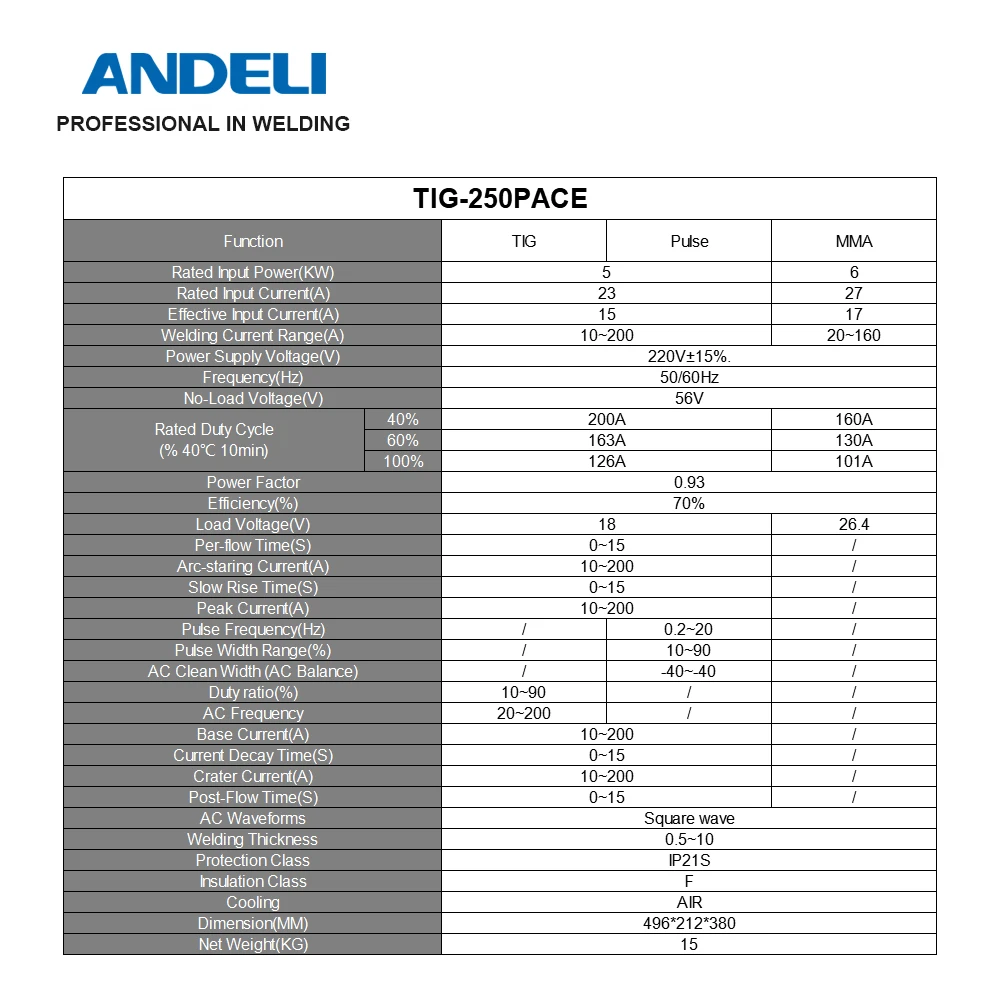 ANDELI TIG-250PACE Инвертор Цифровой AC DC Импульсная TIG сварка вольфрамовым электродом