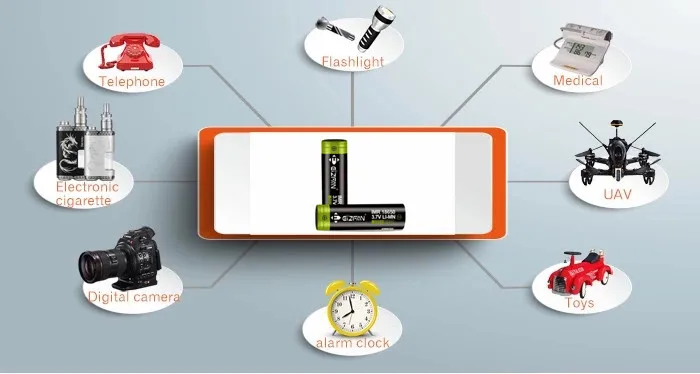 2 шт. EIZFAN IMR 18650 батарея 3500 мАч 25A EFAN электронная сигарета для Vaporesso Wismec Eleaf IJOY SMOK Joyetech