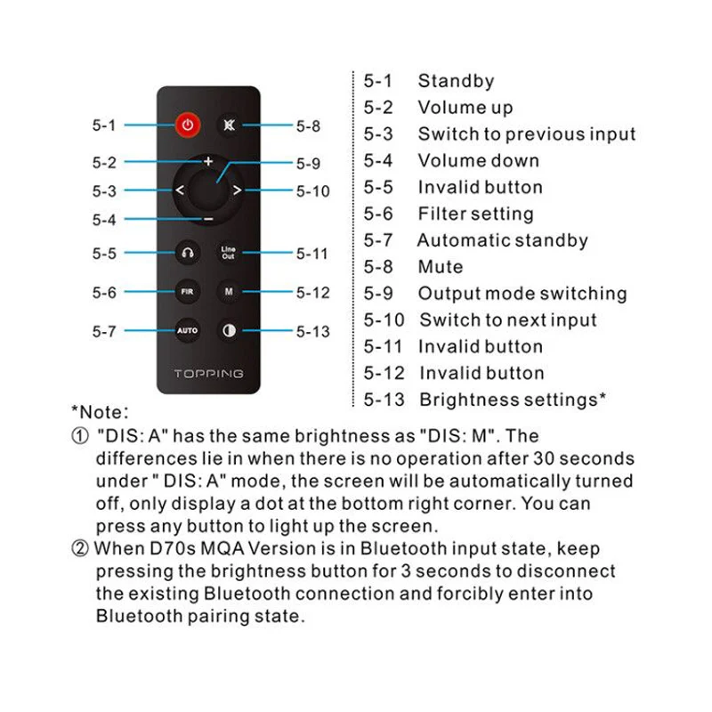 Декодер TOPPING D70S MQA Bluetooth 5 0 2 * AK4497 32Bit/768K DSD512 Hi Res DAC с дистанционным
