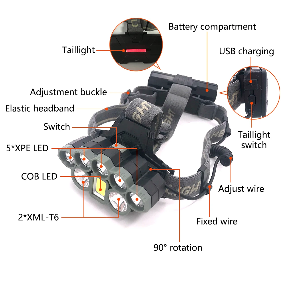 USB Перезаряжаемые головной светильник 10000lm ультра яркие фары 2* T6+ 5* Q5+ 1* COB светодиодный налобный фонарь вспышка светильник фонарь головной светильник Фонари 18650