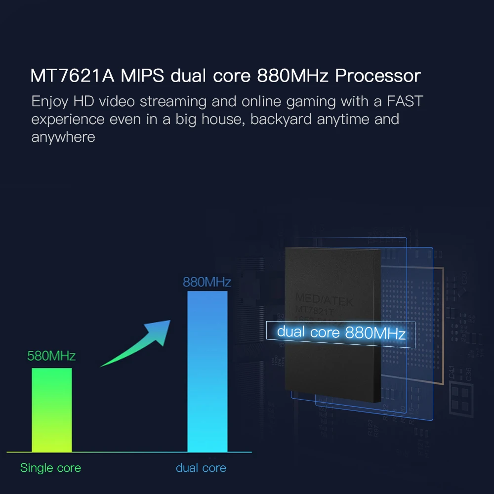 Беспроводной маршрутизатор Xiaomi MI WiFi 3G V2 Wi Fi ретранслятор 1167 Мбит/с 4 антенны флеш