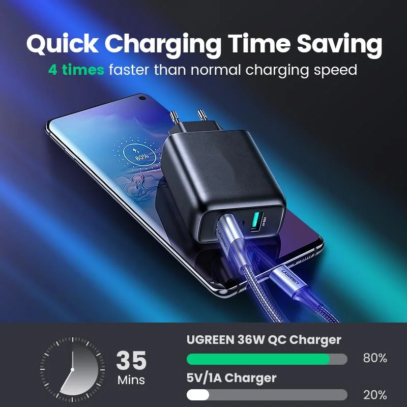 

Quick Charge 3.0 QC 36W USB Charger Fast Charger for iPhone QC3.0 Wall Charger for Samsung s10 Xiaomi mi 9 Phone Charger