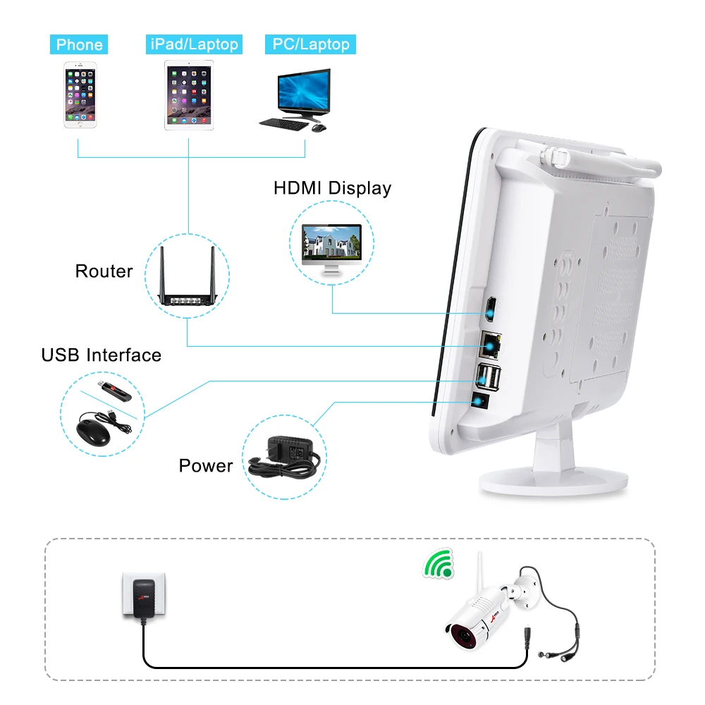 ANRAN Home Security Camera System CCTV Video Surveillance Kit 12 Inch Monitor NVR Kits 3MP HD Outdoor Night Vision WiFi | Безопасность и