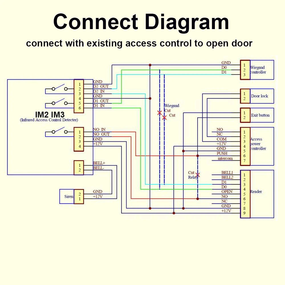 

Non-contact Body Temperature Measurement Thermoscanner Fever Dectector Thermal Plam Thermometer with High TEMP Alarm