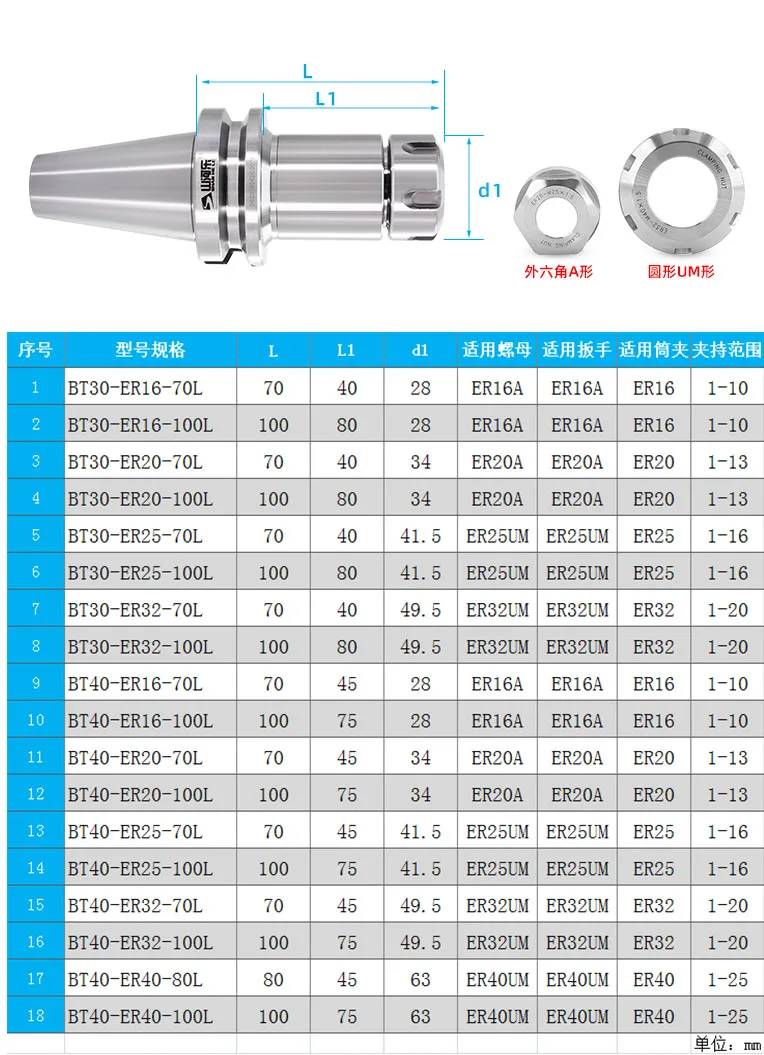 Bt40 er25 100. St40-er32-100l. Din69871 40-er32-100. Цанга держатель вольфрама Размеры.