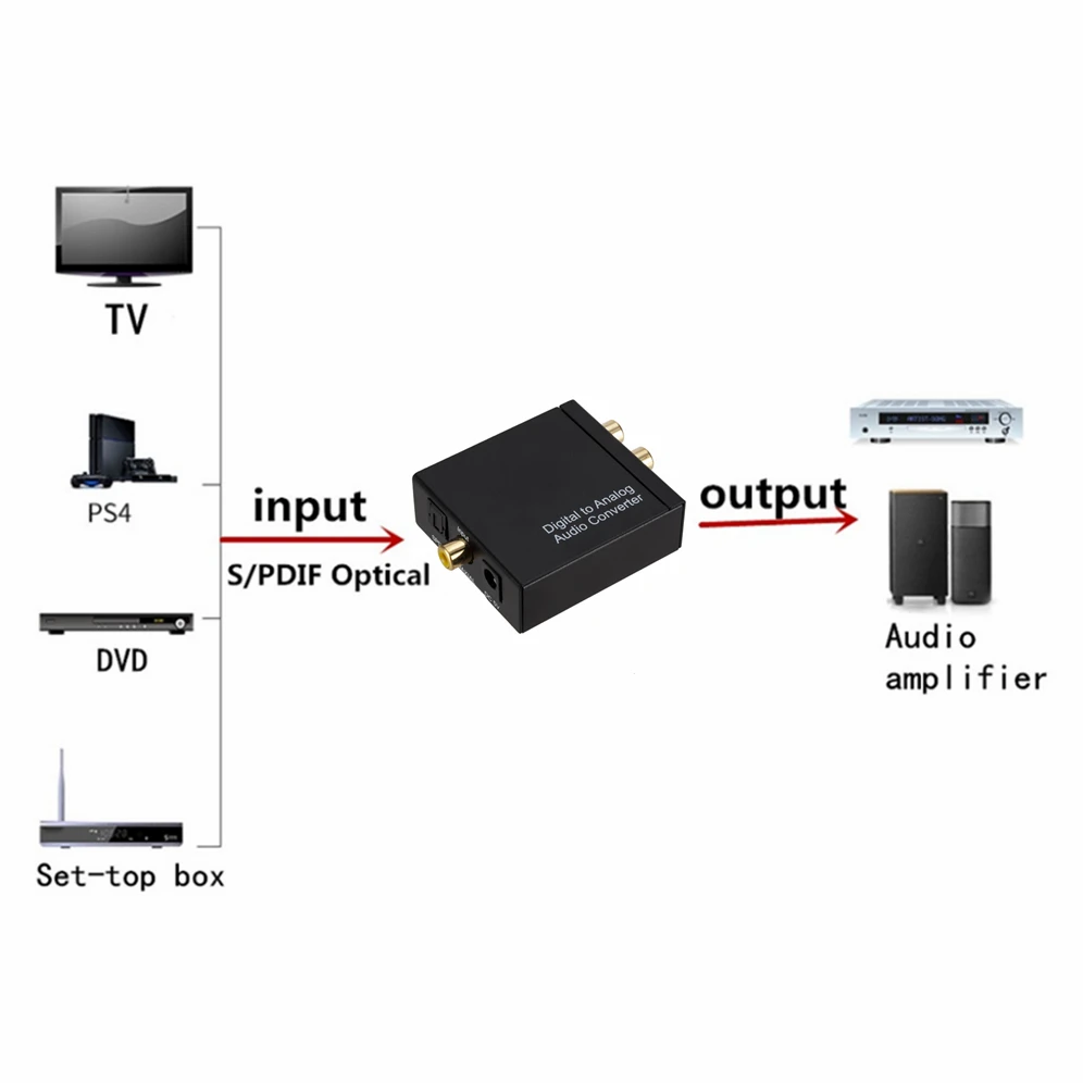 Grwibeou AUX 3 5 мм RCA L/R выход SPDIF стерео цифровой аудио USB DAC усилитель адаптер