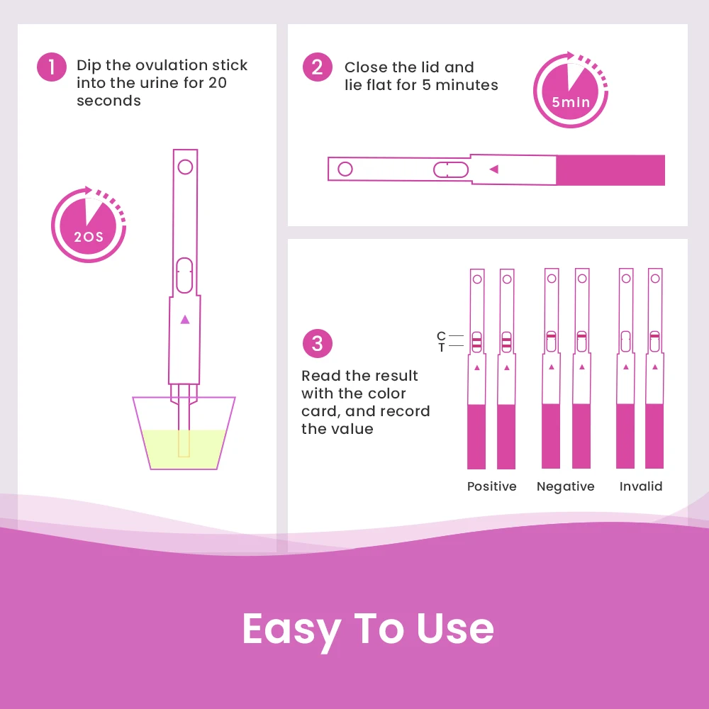 Комплект для тестирования овуляции Femometer Ivy улучшенный цифровой преобразователь