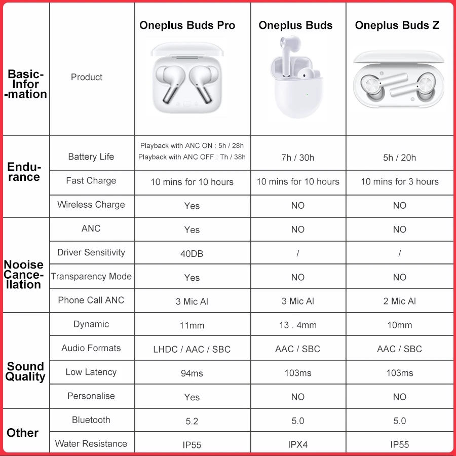 Оригинальные беспроводные наушники OnePlus Buds Pro с шумоподавлением TWS Bluetooth для