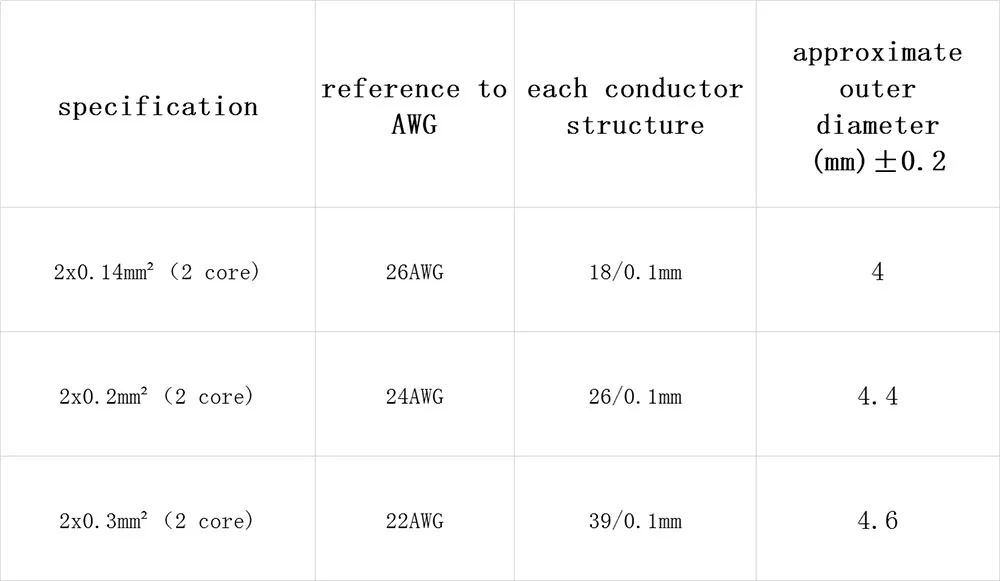 2 ядра гибкий Экранированный кабель 0,14, 0,2, 0.3mm м² Управление провода 26awg, 24awg, 22awg Луженая чистой бескислородной Медь 5 м
