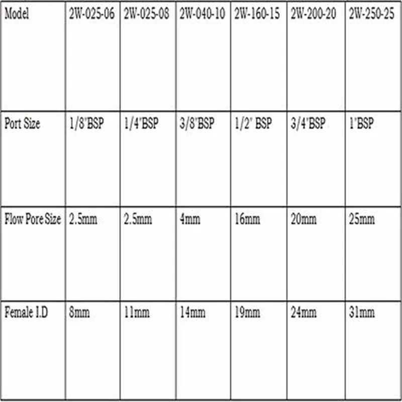 

AC24V 1/2" BSP Solenoid Brass Valve 2 Port Water Air Oil 2W-160-15 Normally Closed Wire Lead Type