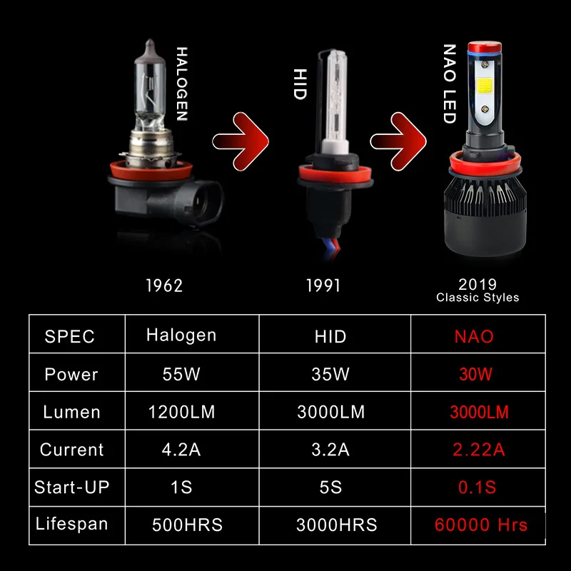 NAO H4 светодиодная h7 светодиодные фары h1 светодиодные лампы автомобиль свет h3 hb4 h11 светодиодные лампы для автомобиля 12 V h27 880 9006 9005 hb3 h9 h8 h13 HB5 72 W фары для лампы