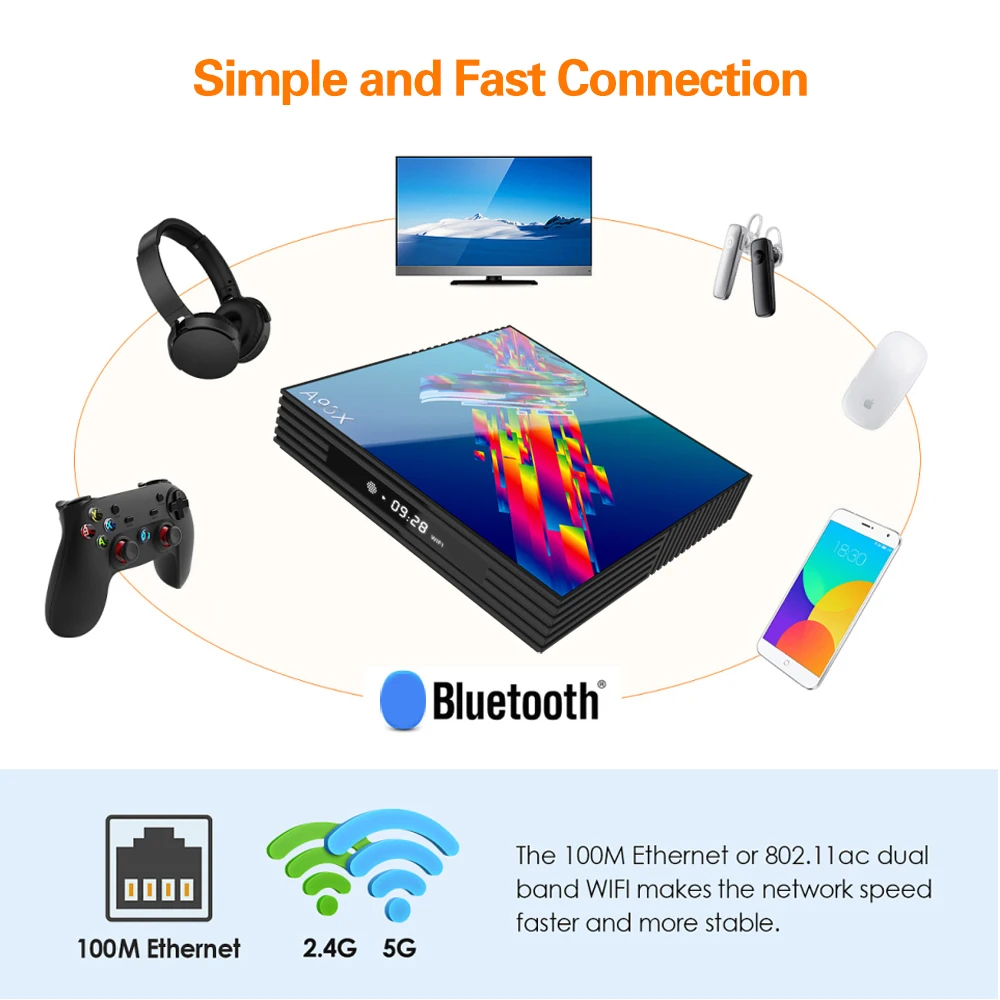 A95X R3 tv box Android 10 4k 2G 16G 4G 32G 64G 2.4G&5G WIFI BT4.2 smart tv boxes youtube mini RK3318 media player