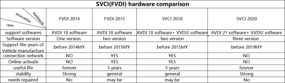 SVCI FVDI ABRITES Commander Автомобильный ключ программист коррекция пробега сканер для VAG для Benz для Suzuki/Daihatsu SVCI