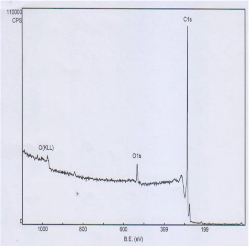 Нефункционализированные/гидроксилированные/карбоновые/высокой