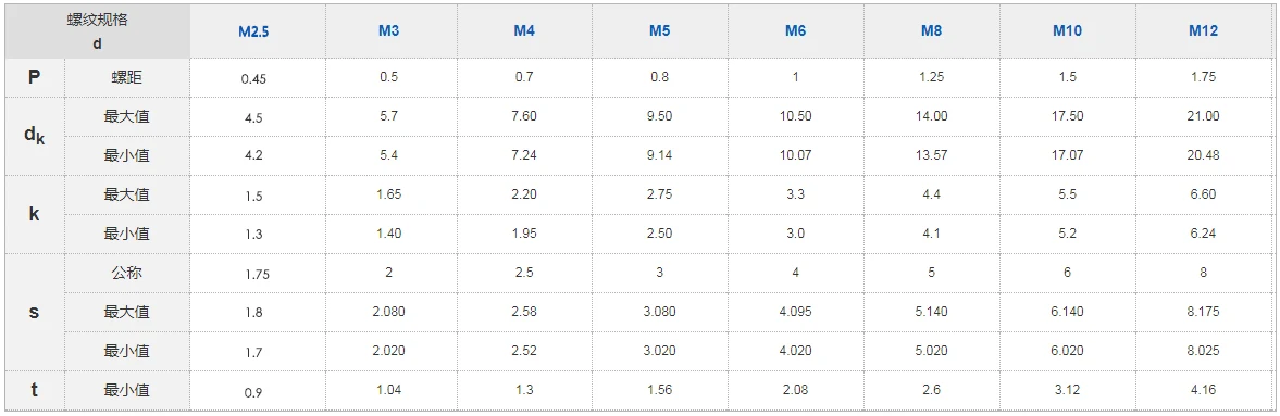 1000 шт./лот сделанный на заказ титановые винты M2.5x3.5 Torx T6 Драйвер пользовательская небольшая ферма головка Ti GR2(20 дней