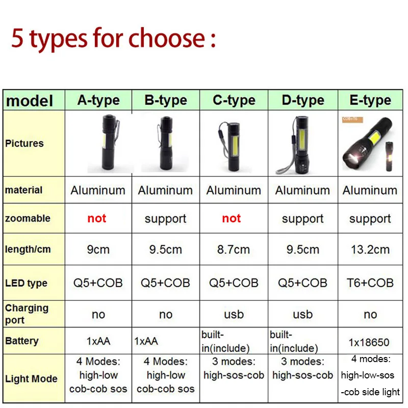 Мини-фонарик 2 LED COB Q5 Penlight Высокая мощность USB Linterna Рабочая вспышка фонарик