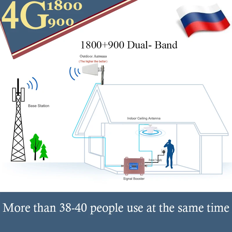 

Russia GSM 900 UMTS 1800 mhz Dual Band Repeater 2G 3G 4G LTE Phone Amplifier Cellular Mobile Booster +LPDA /Ceiling Antenna