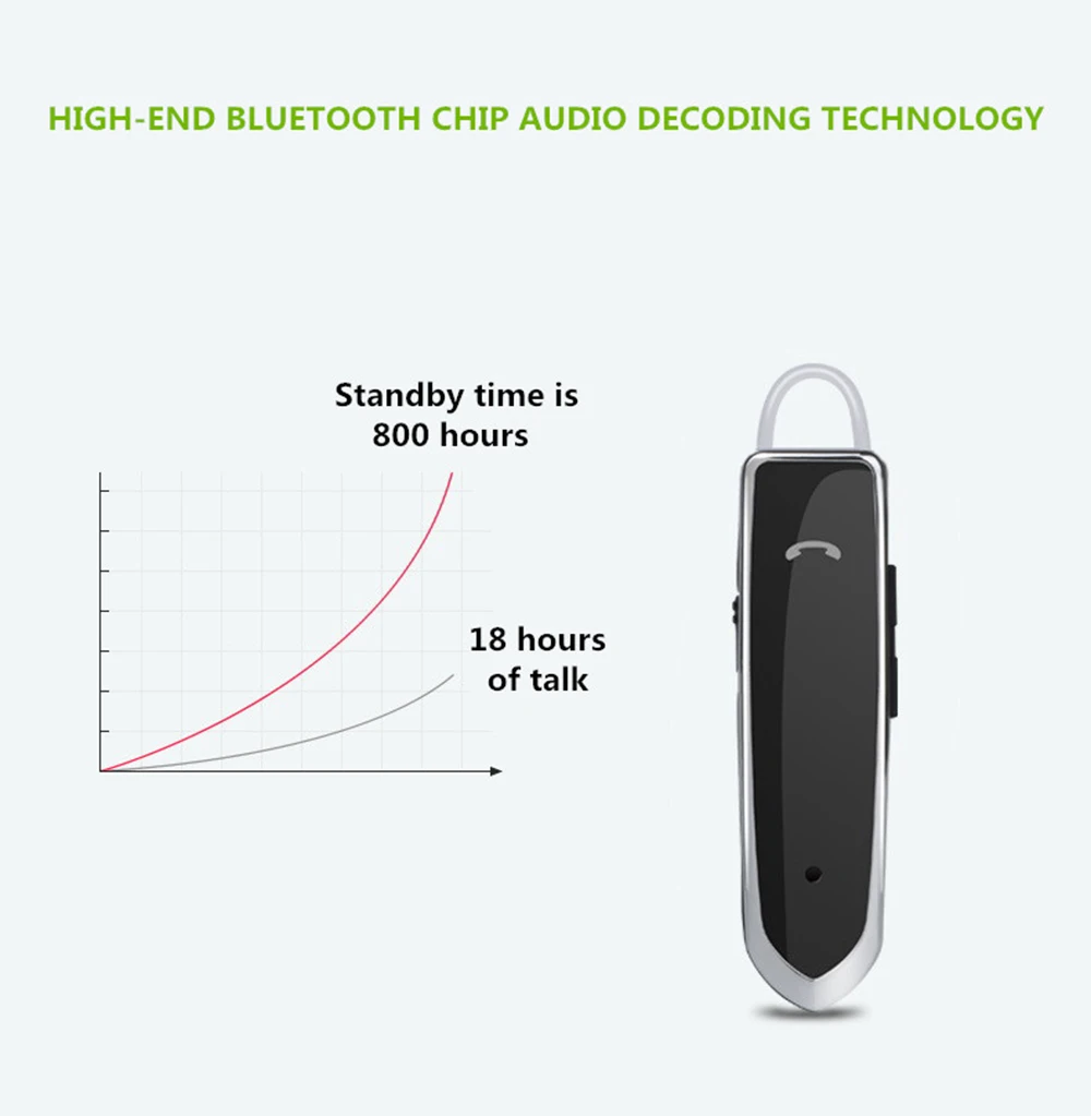 ANRY Bluetooth беспроводные деловые наушники Hands Free с микрофоном для офиса/бизнеса/тренировки/водителя/грузовика