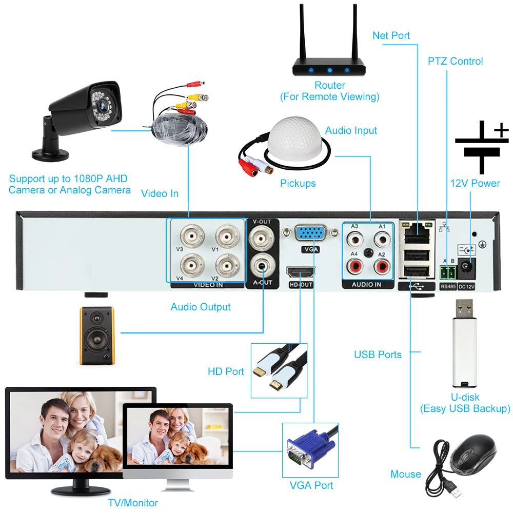 

1080P Wireless CCTV Camera System Audio Record 4CH DVR Home WiFi Security Camera Kits Outdoor Video Surveillance System