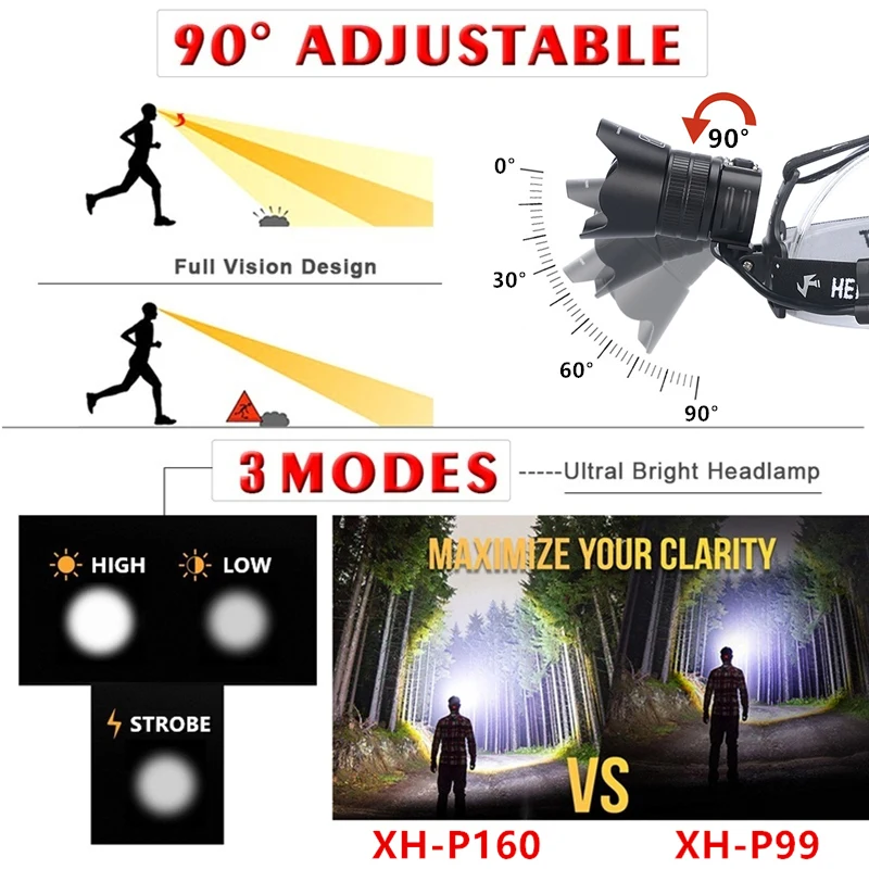 

16CORE XHP160 Hunting Lantern USB Charging High Power Night Riding Headlight Zoom LED Powerful Headlamp Fishing Flashlight