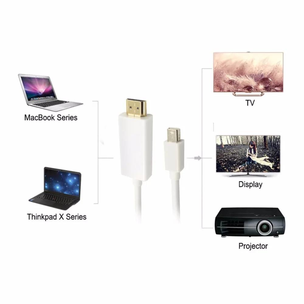 1.8м Mini DP в кабель HDMI мужчина-женщина адаптер Thunderbolt DisplayPort конвертер для проектора Macbook Pro Air.