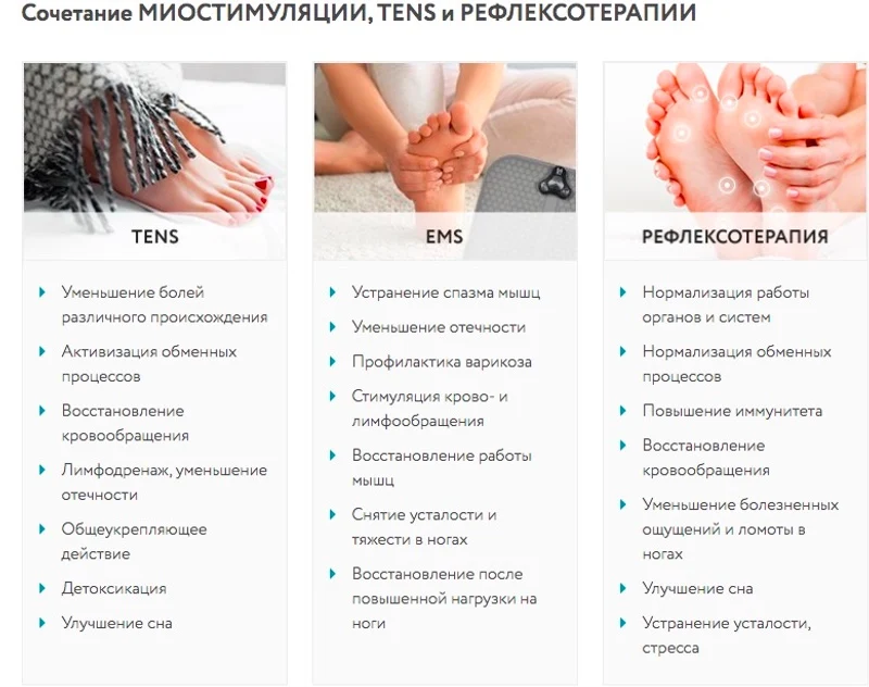 Массажер-коврик Блаженство для ног- Fitness Feet Pad массажер для ног