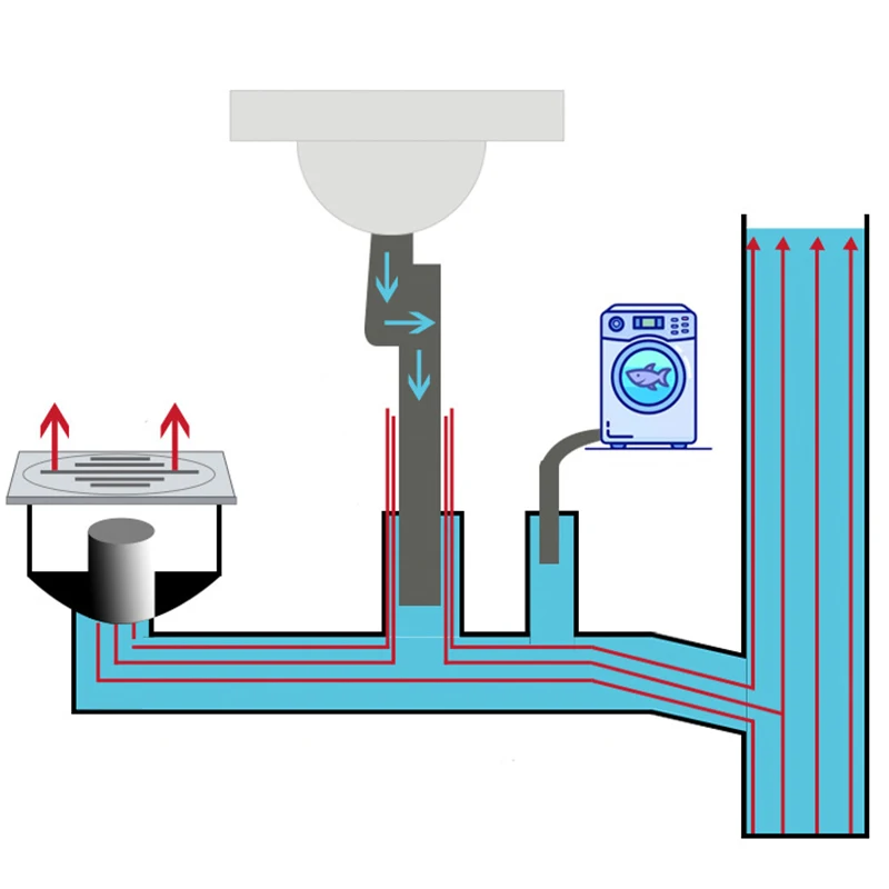2 шт. силиконовые напольное дренажное покрытие к протиранию поглощающие запах