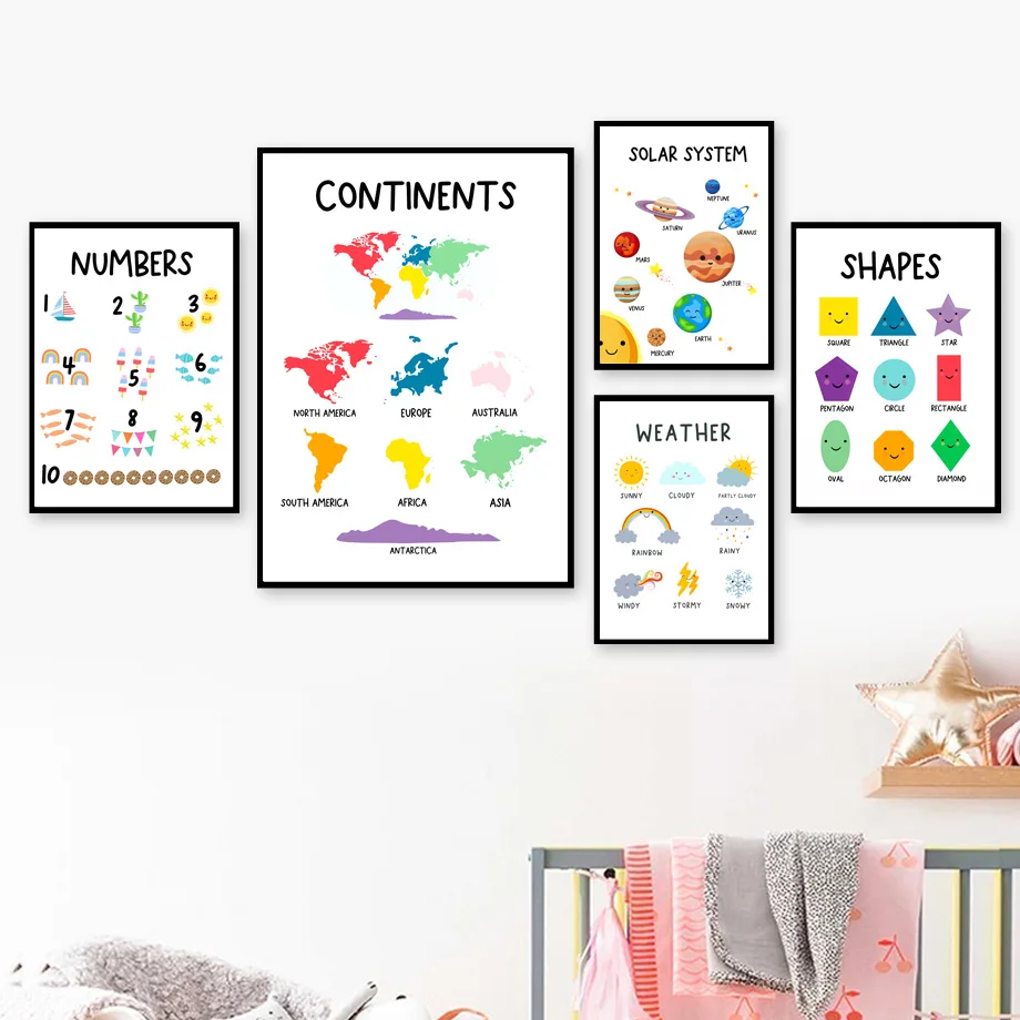 Картина на холсте с принтом планеты обучающая расцветка Настенная картина