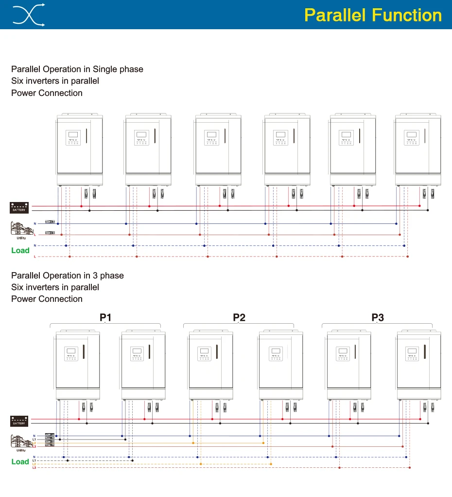 Источник питания Easun 5KVA солнечный инвертор 4000W 48V 230V Чистая синусоида гибридный инвертор Встроенный 60A MPPT Солнечный контроллер зарядное устройство