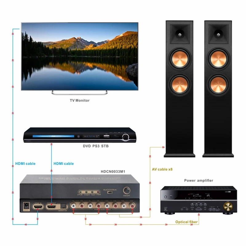 HDMI в оптический цифровой аналоговый o Extractor 7.1Ch конвертер LPCM DAC 7 1 канал UK Plu |