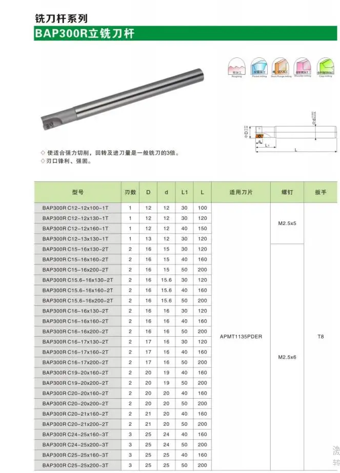 10 шт. APMT1135 M2 + 1 BAP300R C10 120L 1T мм фреза для apmt 1135 мельница вставки высокого качества |