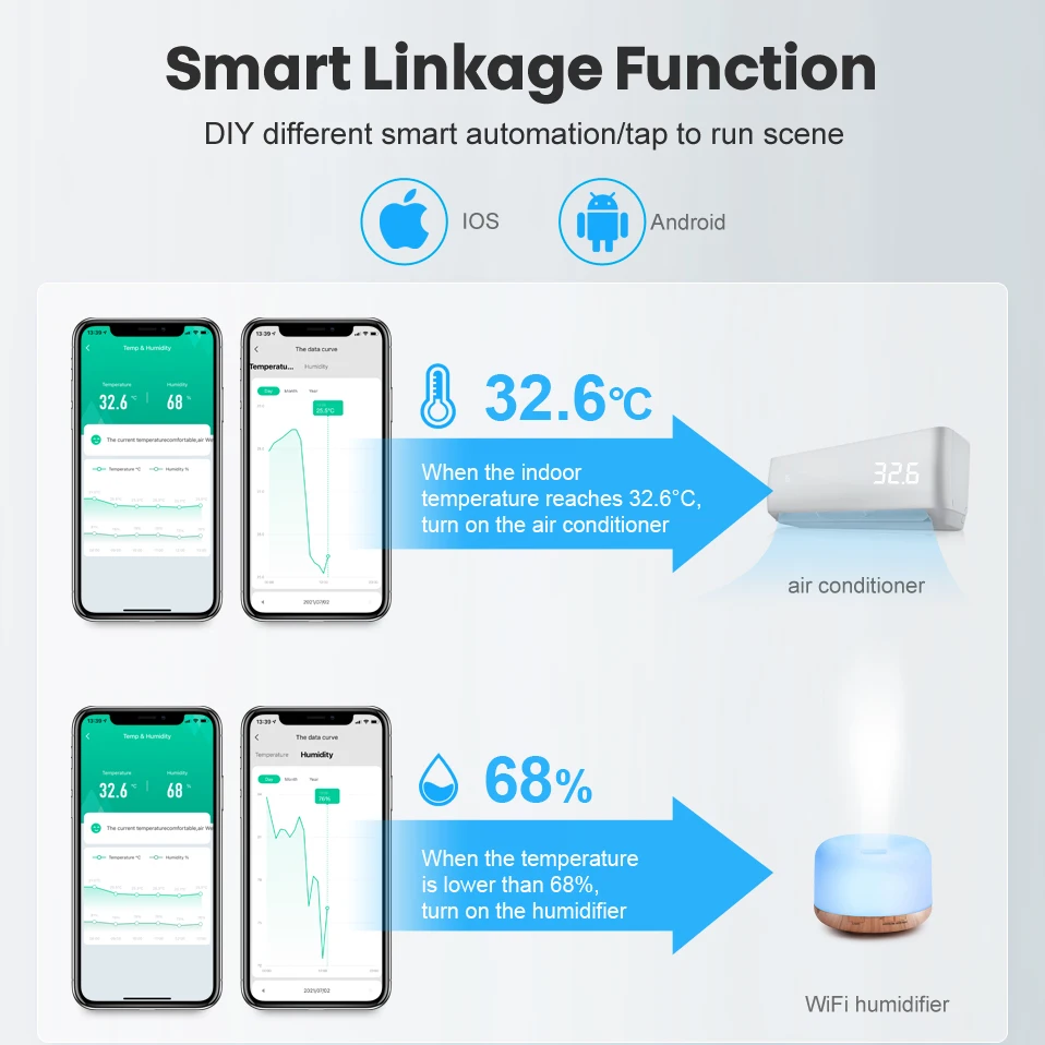 Датчик температуры и влажности AVATTO Tuya Wi-Fi домашний гигрометр термометр с