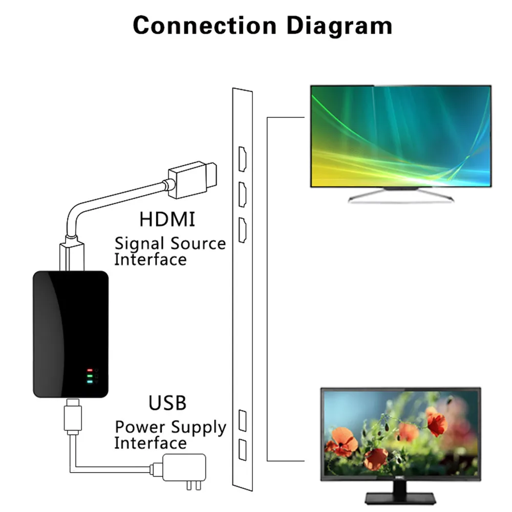 ТВ-флешка 4K Wi-Fi беспроводной дисплей ТВ-адаптер HDMI-совместимый зеркальный экран