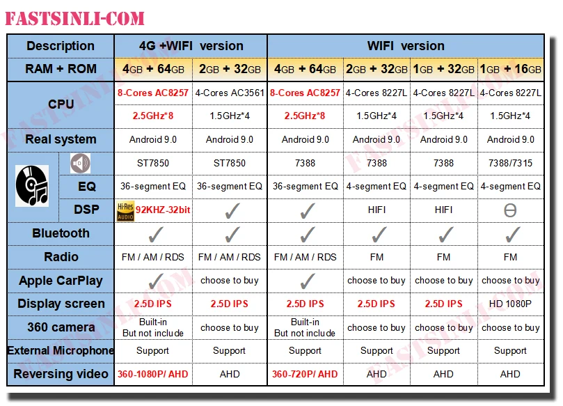 Автомобильный 7-дюймовый Android-радиоприемник для Ford Transit Focus max 2din мультимедийный