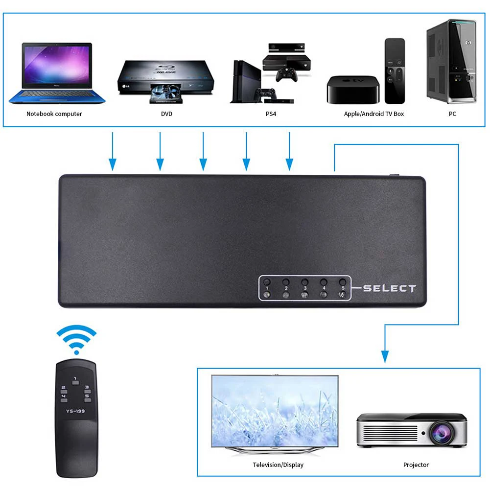 5 портов 1080P HDMI совместимый переключатель 4K * 2K в 1 сплиттер Ultra HD адаптер для HDTV PS3 DVD
