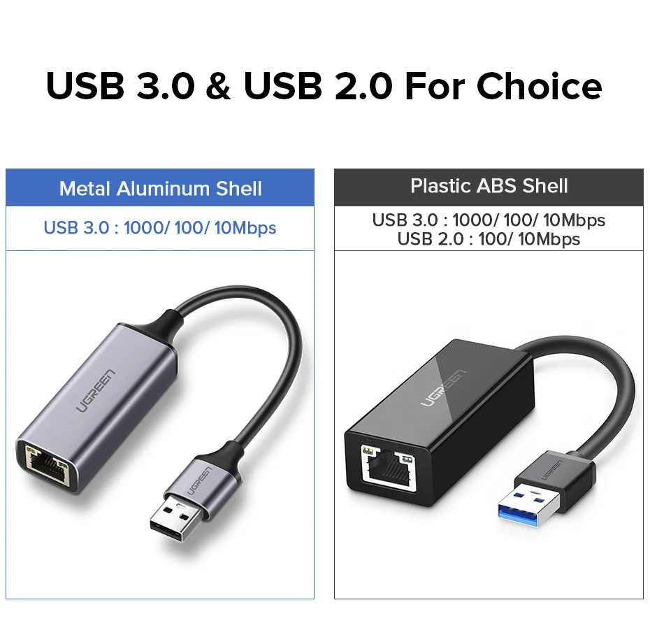 Ugreen USB Ethernet адаптер USB 3.0 2.0 сетевой карты RJ45 LAN для Оконные рамы 10 Сяо Mi коробка 3 nintend коммутатор ethernet usb