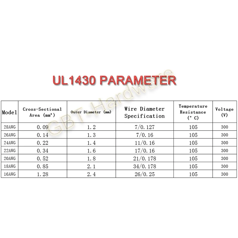 Электропровод UL1430 из луженой меди 1/2/5 м высокопрочный провод 28 26 24 22 20 18 16AWG 105 °C