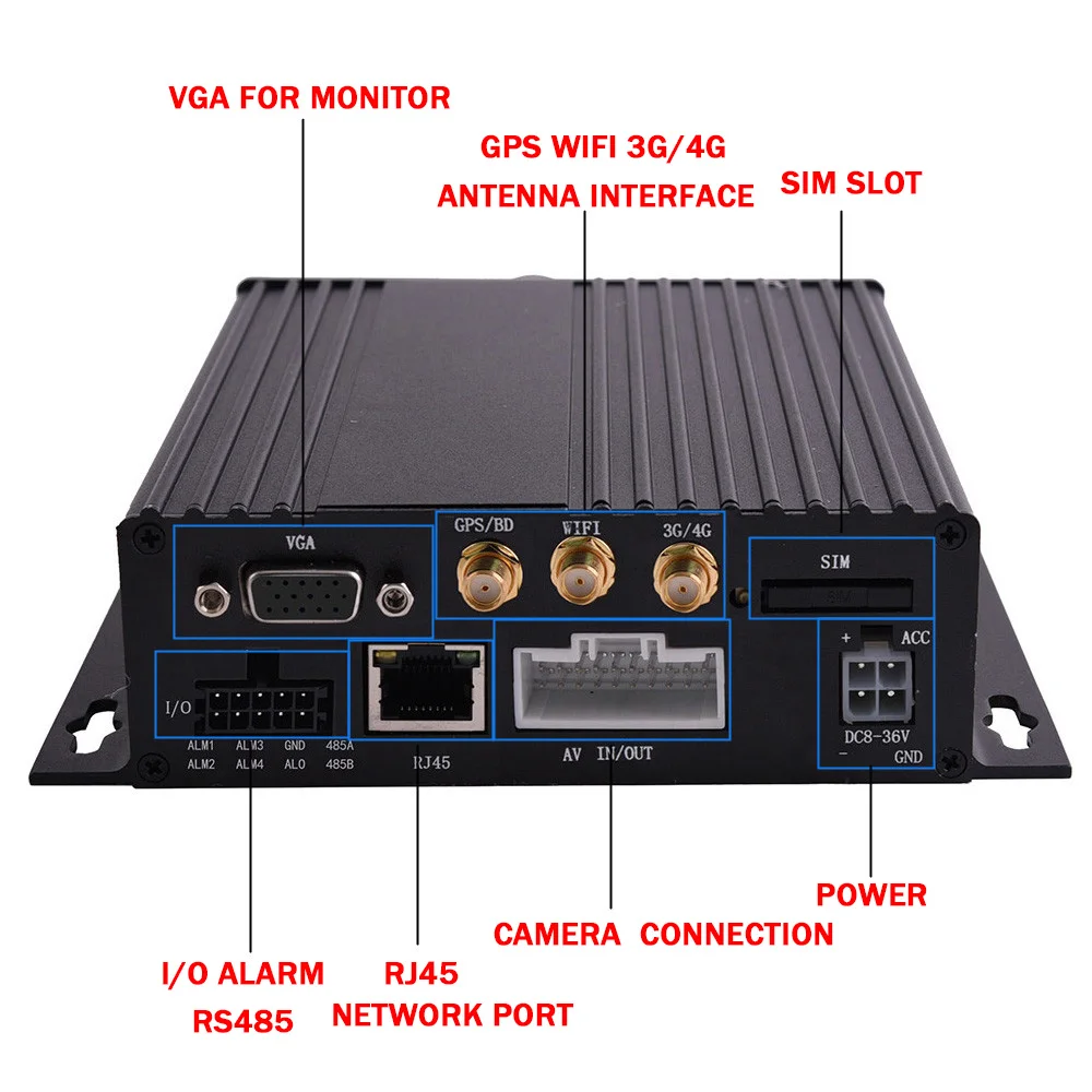 Заводская цена 4Ch SD карта Мобильный DVR с GPS 3G 4G WiFi антенна руководство пользователя