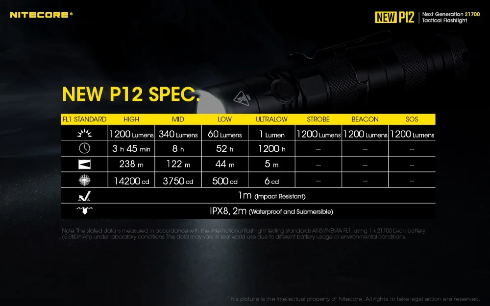 NITECORE, новинка, P12, тактический флэш-светильник, XP-L, HD, V6, Макс., 1200 люмен, луч, бросок, 238 м, уличный фонарь для сотрудников полиции, поисковый светильник