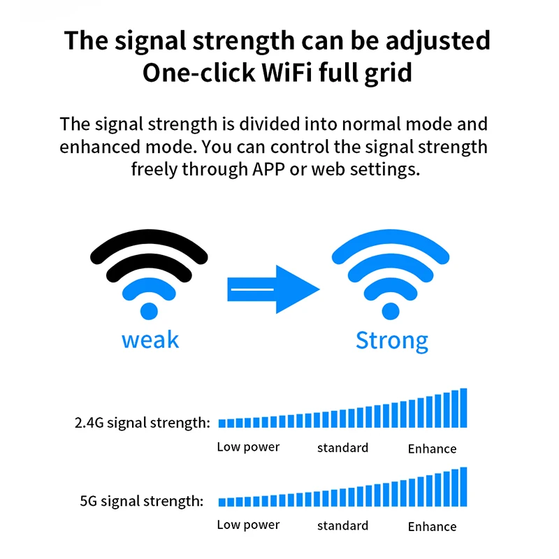 Wi Fi роутер JSMAX JSAC7 AC1200M с антенной высоким коэффициентом усиления 2 4
